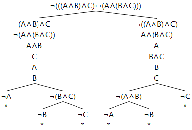 A proof tree proving the equivalence of (A∧B)∧C and A∧(B∧C)