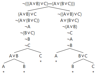 A proof tree proving the equivalence of (A∨B)∨C and A∨(B∨C)