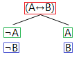 The material equivalence proof tree rule