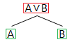 The disjunction proof tree rule