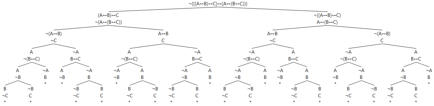 A proof tree proving the equivalence of (A↔B)↔C and A↔(B↔C)