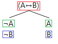 The bi-implication proof tree rule