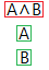 The conjunction proof tree rule