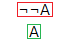 The double negation proof tree rule