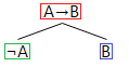 The implication proof tree rule