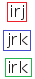 The modal transitivity tree rule