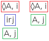 The possibility tree rule for non-S5 (left) and S5 (right)
